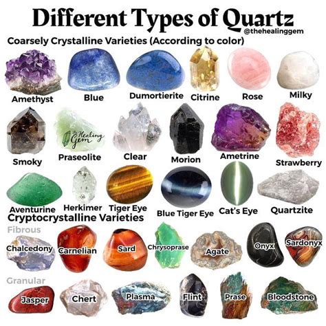 Chart Crystal Meaning: Unveiling the Power of Minerals