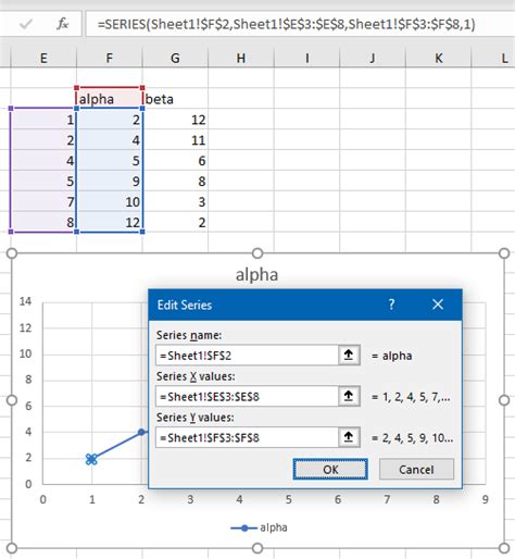 Chart Formula In Excel
