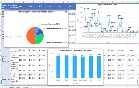 Chart Generator AI: The Ultimate Powerhouse for Data Visualization