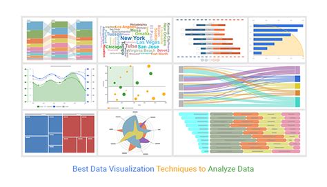 Chart Generator AI: Unleash 3000+ Data Visualization Options for Free