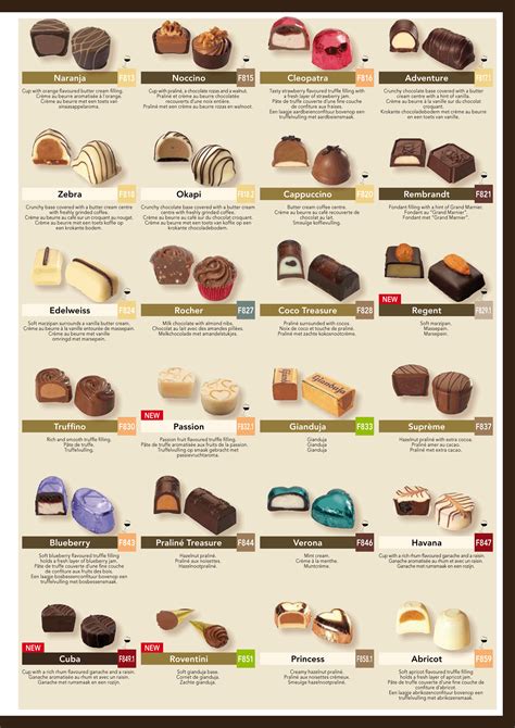 Chart Godiva Chocolate Guide