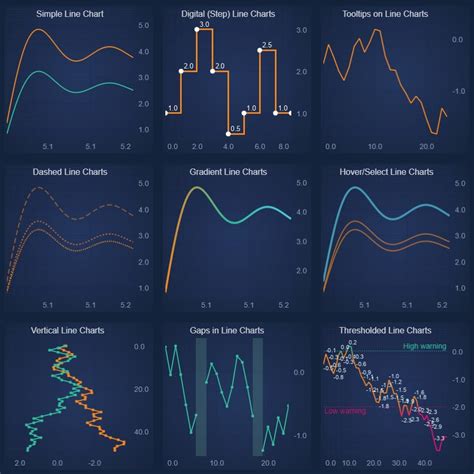 Chart In Javascript Example