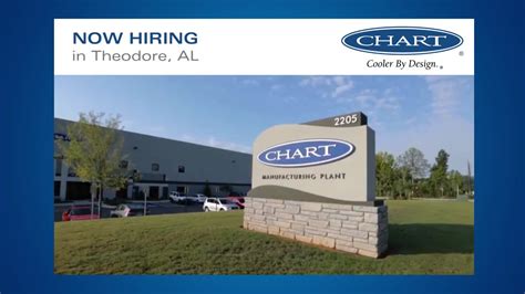 Chart Industries Theodore Al