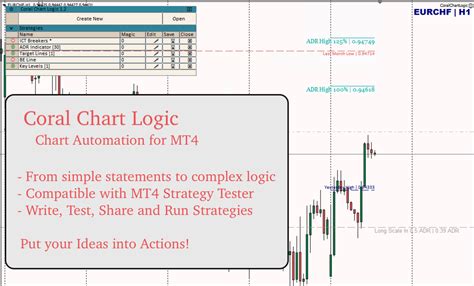 Chart Logic Login