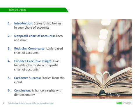 Chart Of Accounts Ebook Doc