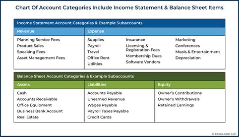 Chart Of Accounts For Real Estate Investors