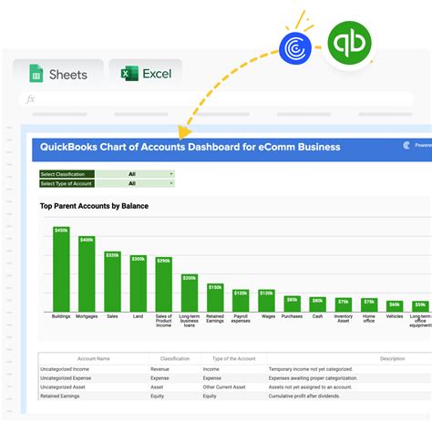 Chart Of Accounts Template Quickbooks