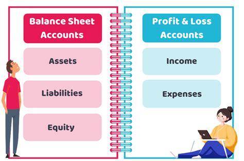Chart Of Accounts Uk