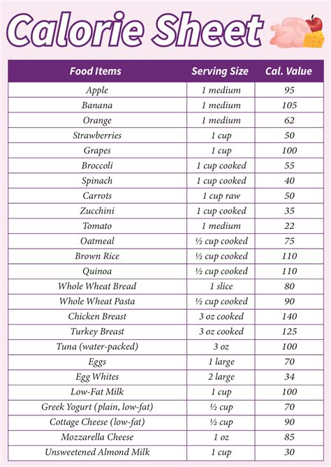 Chart Of Calories In Food