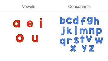 Chart Of Consonants And Vowels