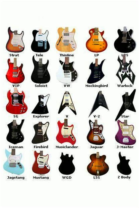 Chart Of Electric Guitars And Their Style