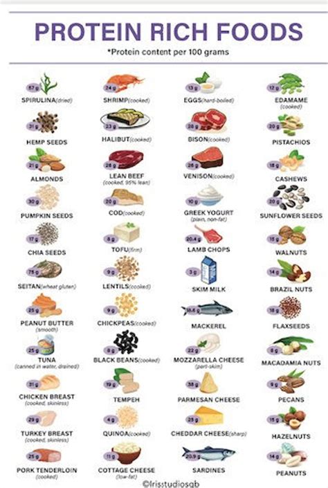 Chart Of High Protein Foods