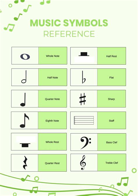 Chart Of Music Symbols