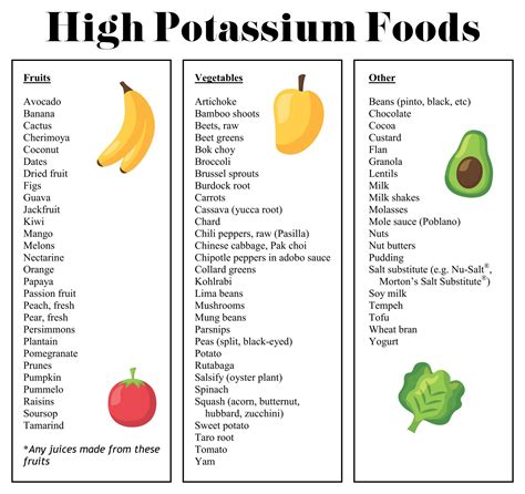 Chart Of Potassium Rich Foods