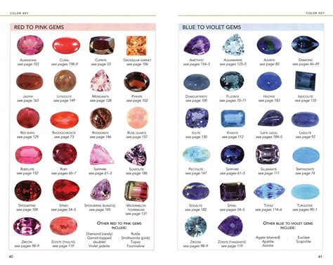 Chart Of Semi Precious Stones