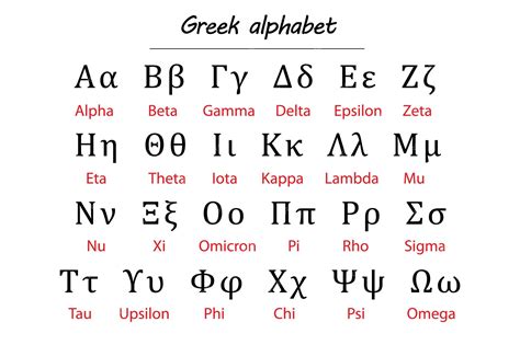 Chart Of The Greek Alphabet