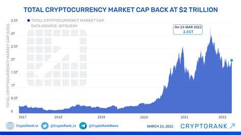 Chart Of Total Cryptocurrency Market Cap
