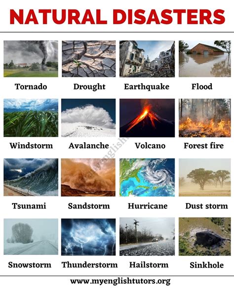 Chart On Natural Disasters