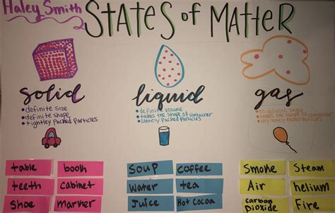 Chart On States Of Matter