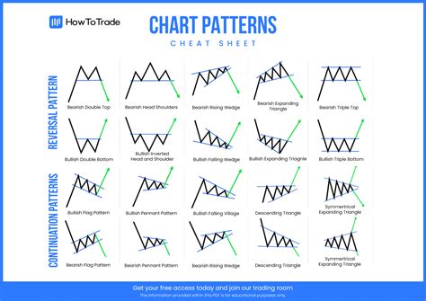 Chart Patterns Cheat Sheet: A Guide to Identifying Market Trends