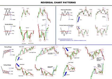 Chart Patterns For Day Trading