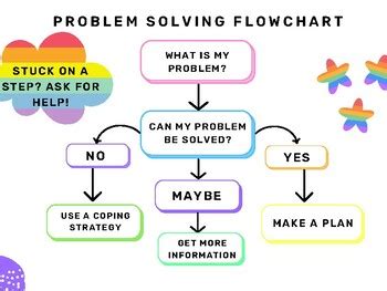 Chart Problem Solving