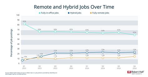 Chart Review Remote Jobs