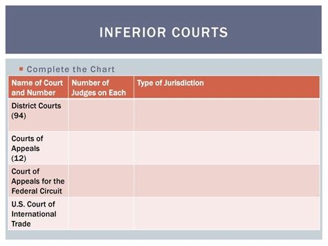 Chart The Inferior Court Answer Key Epub