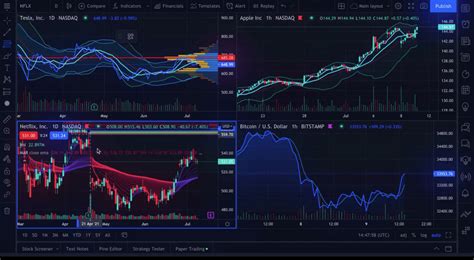 Chart Website