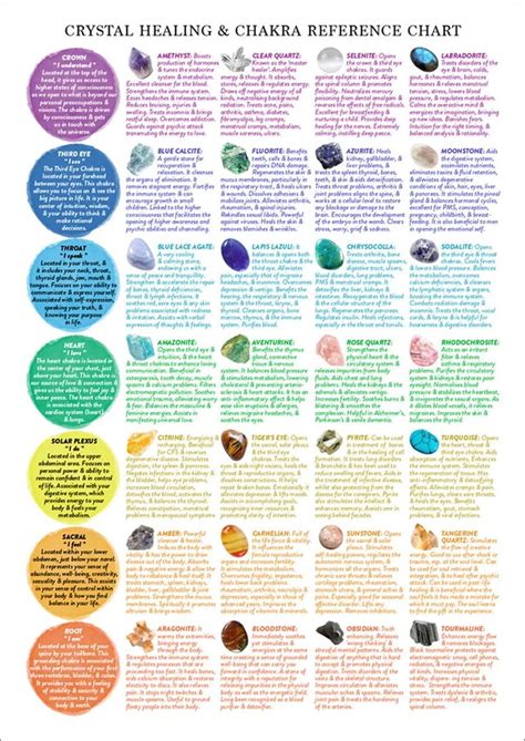 Chart of Healing Crystals: A Comprehensive Guide to the Power of Crystals