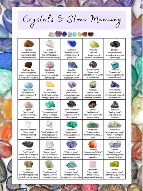 Chart of Meaningful Crystals