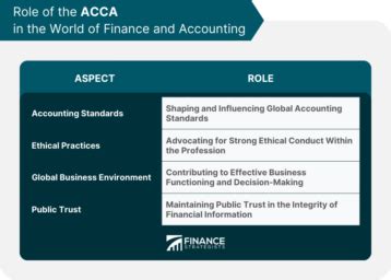 Chartered Certified Accountants: The Epitome of Financial Expertise and Ethical Standards