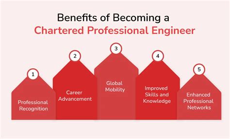 Chartered Engineer vs Professional Engineer Singapore 2025: A Comprehensive Guide