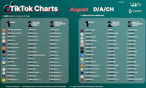Charts Tiktok