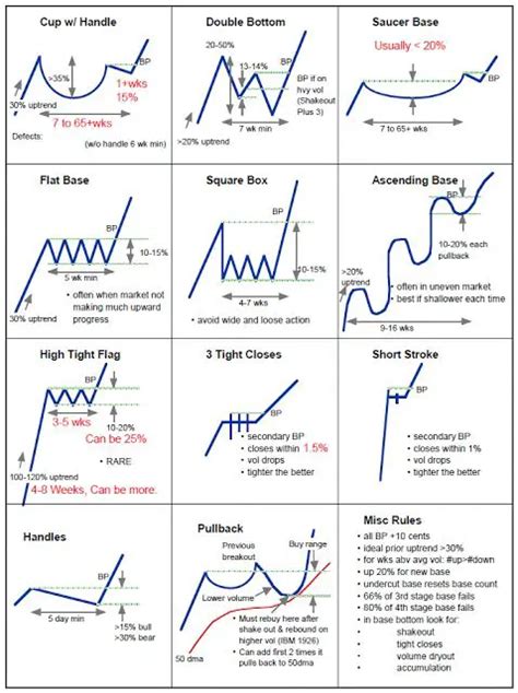 Charts for Share Trading: A Comprehensive Guide to 10,000+ Visuals