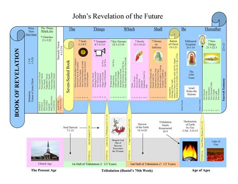 Charts on the Book of Revelation Literary Kindle Editon