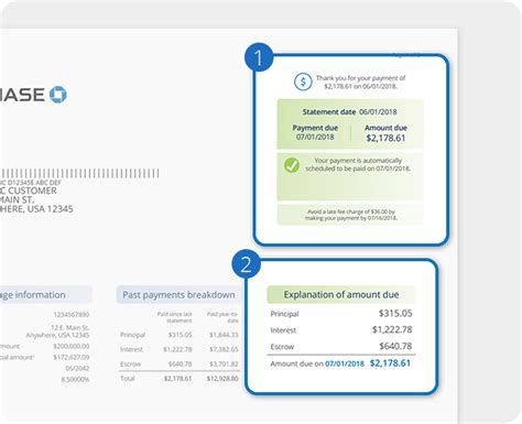 Chase Credit Card Interest Rates: A Comprehensive Guide