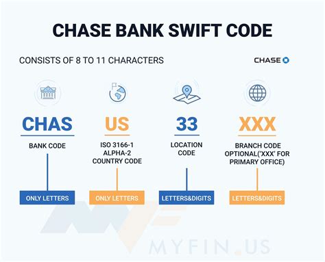 Chase bank code Germany