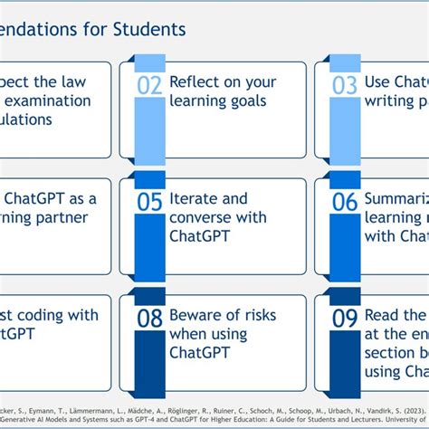 Chat-GPT Unblocked: Unlocking the Power of Generative AI