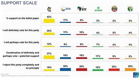 ChatGPT 2024 Election Prediction: A Comprehensive Analysis