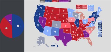 ChatGPT Predicts 2024 Election: Early Insights