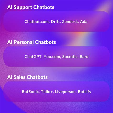 Chatbot AI Best 5 of 2023