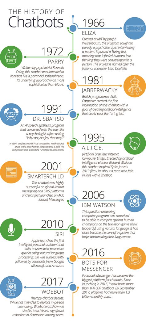 Chatbot AI Software: 2023's Ultimate Guide to 10,000+ Use Cases