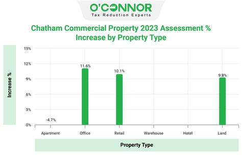 Chatham County Tax Assessor: A Comprehensive Guide