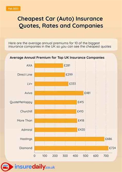 Cheapest Auto Insurance Companies: Top 10 Options for 2023