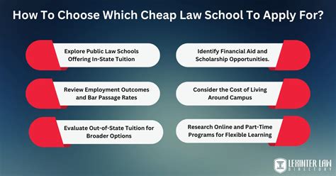 Cheapest Law Schools: A Comprehensive Guide for Aspiring Legal Professionals