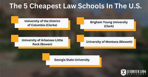 Cheapest Law Schools in the US: Affordable Pathways to a Legal Career
