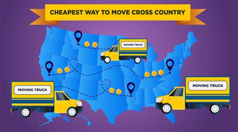 Cheapest Way to Move Across Country: A Comprehensive Guide