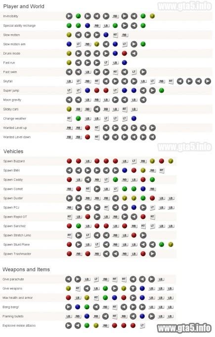 Cheat Codes for GTA 5 Xbox 360: A Comprehensive Guide to Unlocking Hidden Features