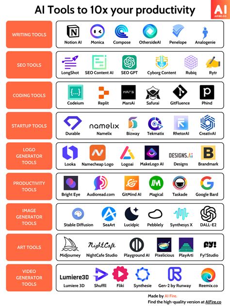 Cheat Sheet AI Generator: 2,500+ Applications for Your Business